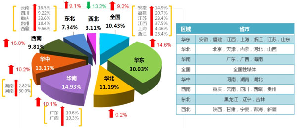 电视广告投放趋势,媒体投放,电视排期