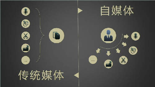 自媒体