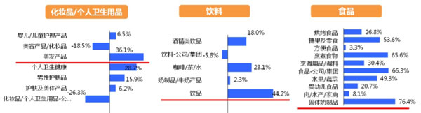 广告花费增长趋势,其它媒体,新媒体