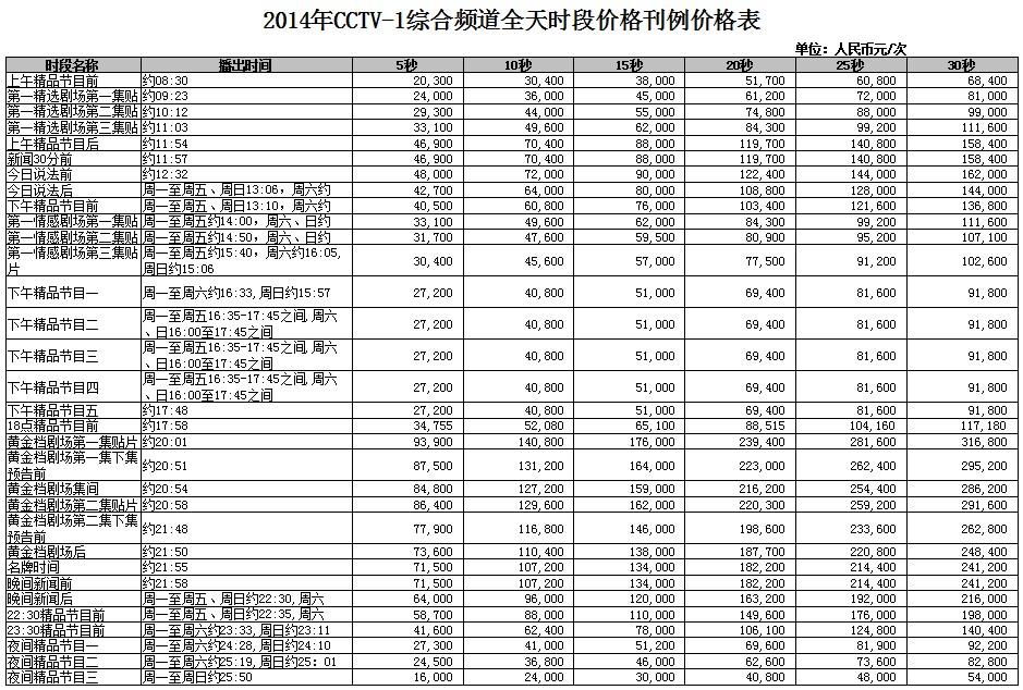cctv1刊例