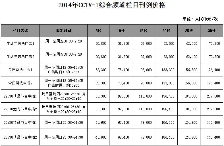 cctv1栏目刊例